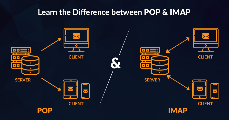Learn the Difference Between POP and IMAP